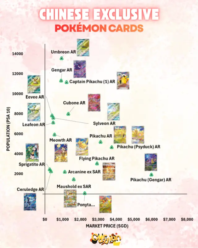 Copy of Chinese Exclusive Cards 4