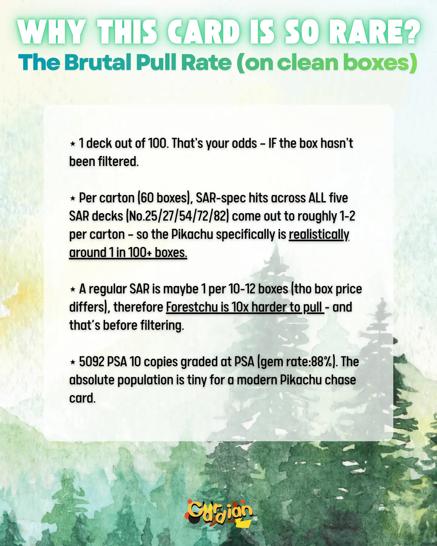 Forestchu pull rate: roughly 1 in 100+ boxes on clean cases, 5092 PSA 10 population