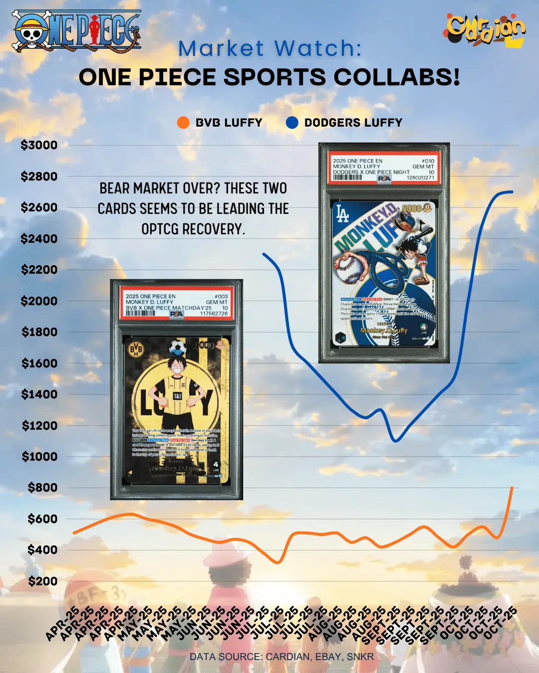 Card Charts 1.png