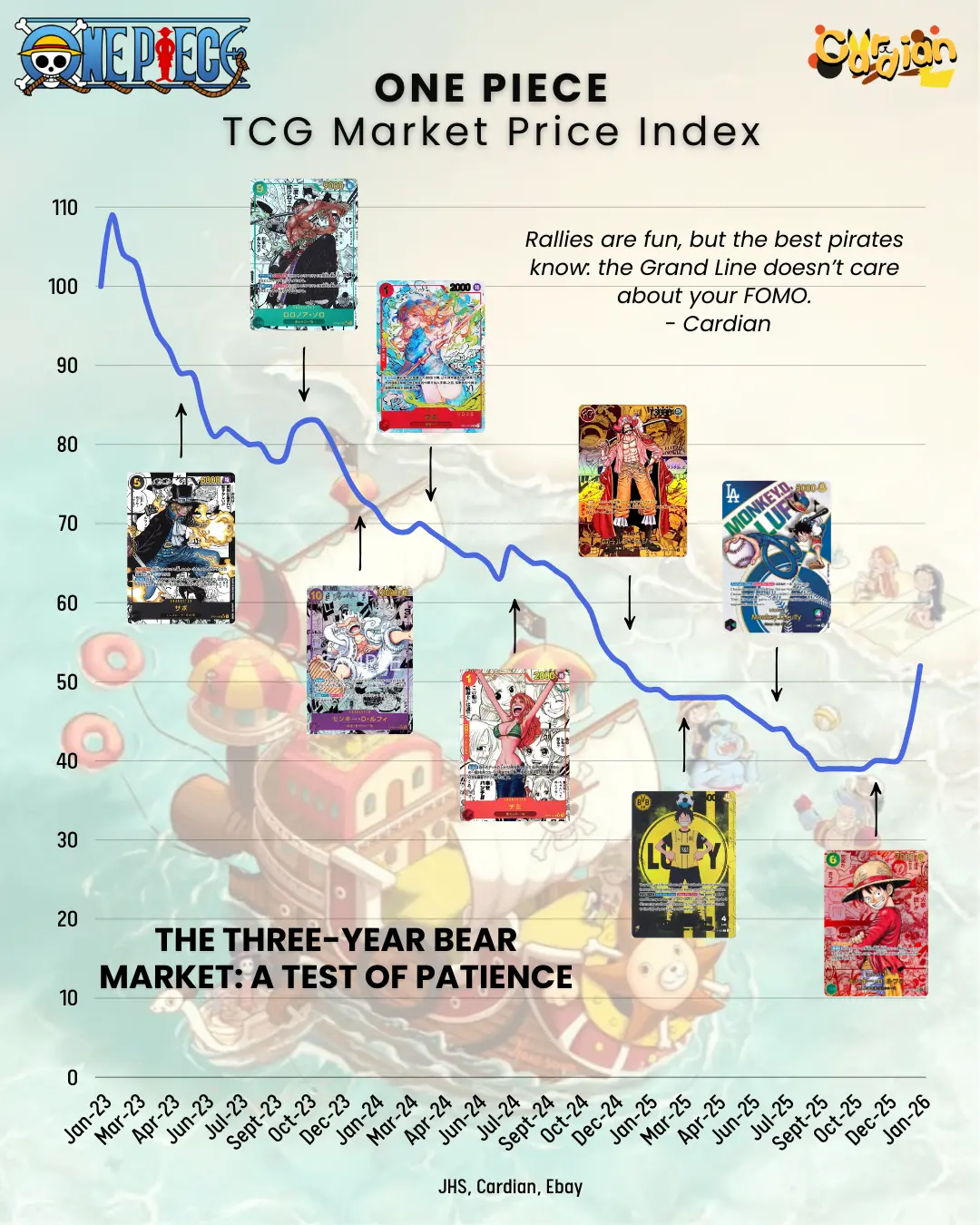 Card Charts.png